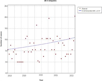 Uncovering the alarming rise of diabetic ketoacidosis during COVID-19 pandemic: a pioneer African study and review of literature